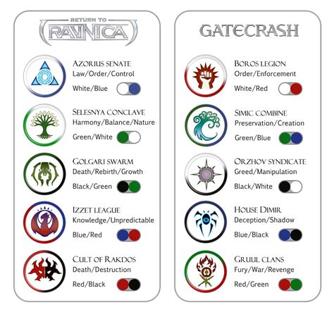 blue green white mtg|All 26 Color Combinations of Magic: Guilds, Clans, Wedges, and .